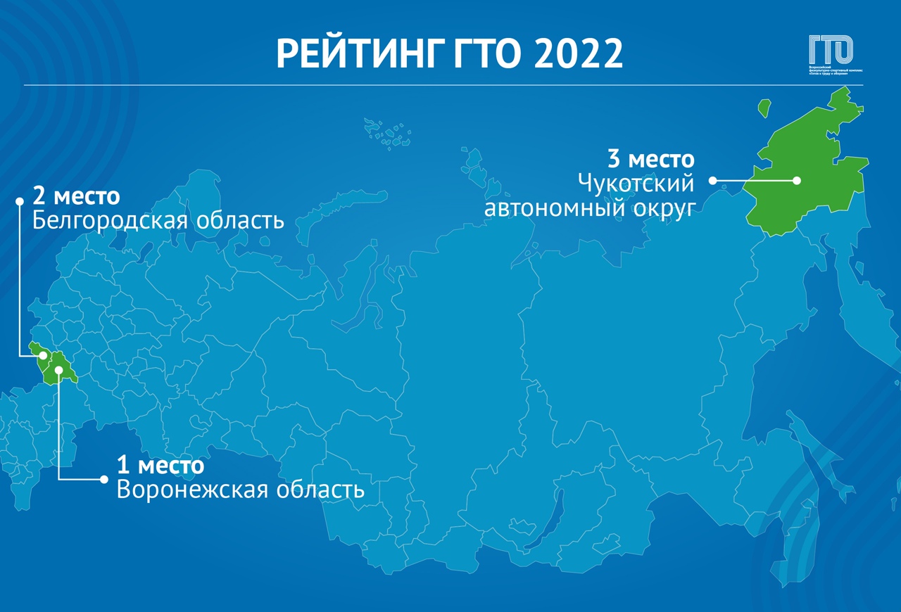 Рейтинг регионов страны по итогам реализации комплекса ГТО в I квартале 2022 года
